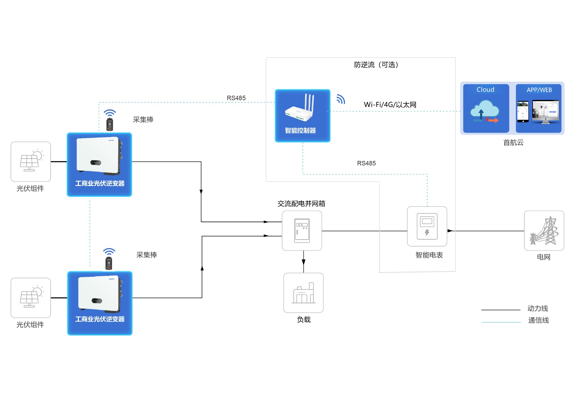 意昂体育 | 智能运动新世代的引领者